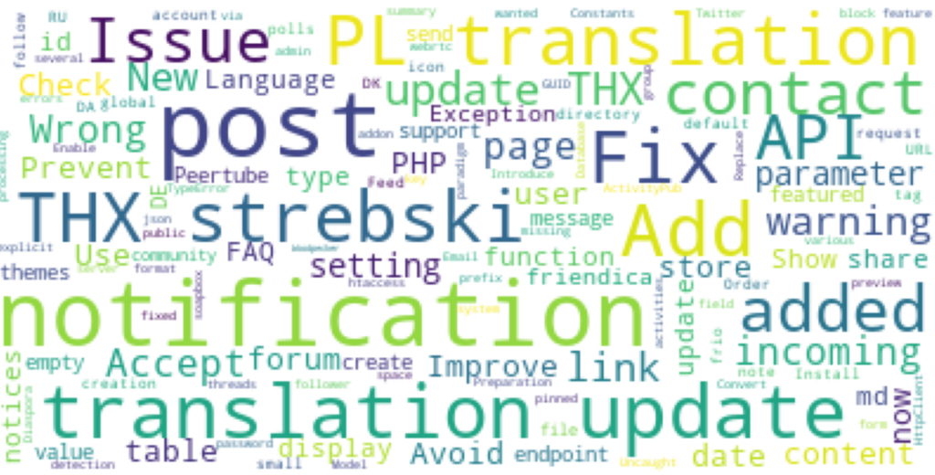 Wordcloud generated from the commit messages of the 2022.05-rc